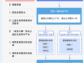 公司信誉恢复程序, 了解企业信用修复的步骤与技巧