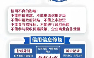 企业信用修复的特点-企业信用修复应知应会试题？