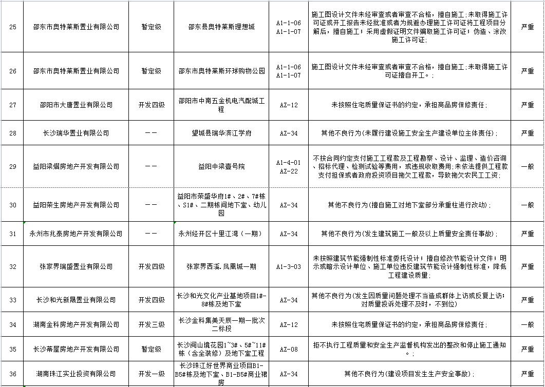 建筑企业信用修复申请_公司信用申请修复报告怎么写-第4张图片-信用修复