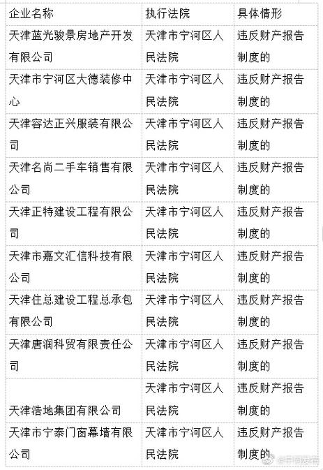 企业信用不修复的危害性，企业信用修复的好处-第1张图片-信用修复