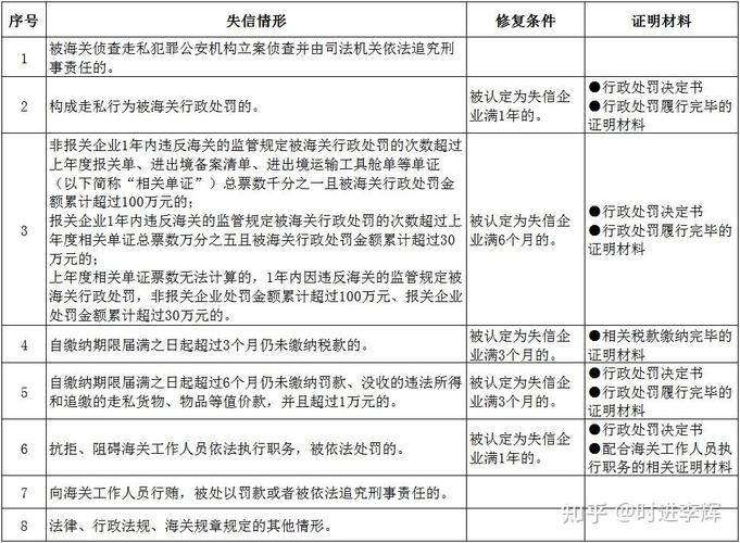 企业信用修复找谁办理_企业信用修复的重要性-第4张图片-信用修复