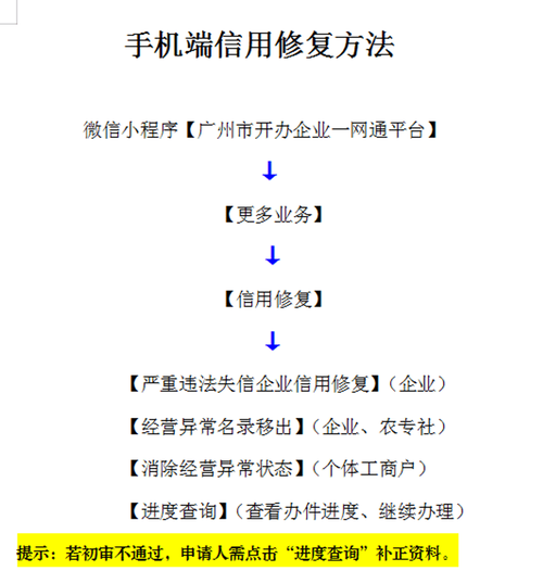 去哪里进行企业信用修复-企业信用记录修复？-第2张图片-信用修复