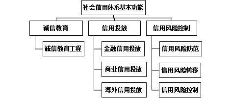 邢台修复企业信用-邢台市工商企业核名？-第3张图片-信用修复