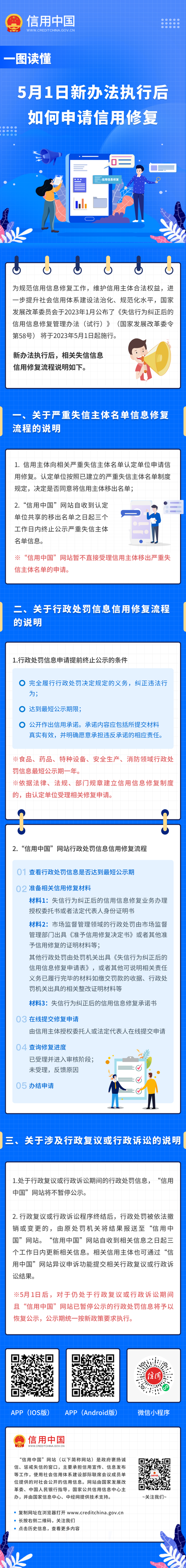 企业信用修复途径是什么-企业信用修复的好处？-第1张图片-信用修复