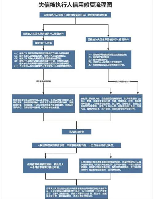 企业信用修复途径是什么-企业信用修复的好处？-第3张图片-信用修复