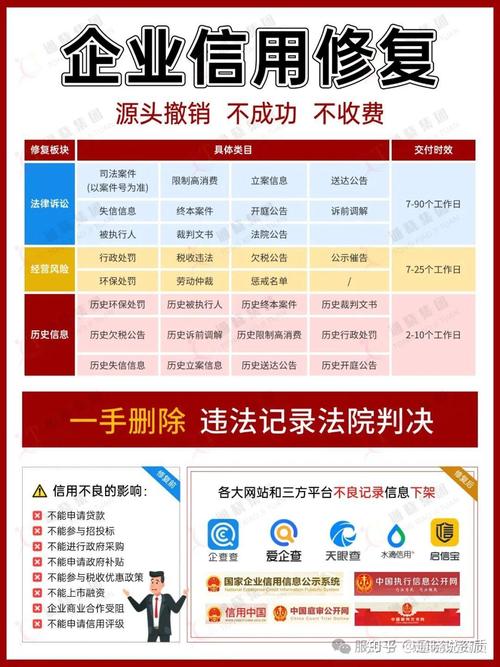 企业信用修复途径是什么-企业信用修复的好处？-第5张图片-信用修复