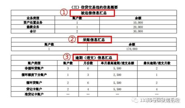 渝北企业信用修复电话_渝北企业信用修复电话查询-第2张图片-信用修复