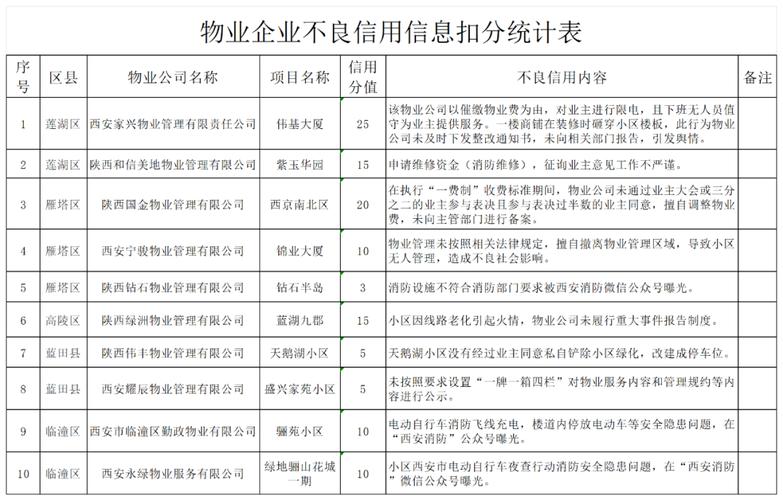 住建局服务企业信用修复，住建局信用信息-第2张图片-信用修复