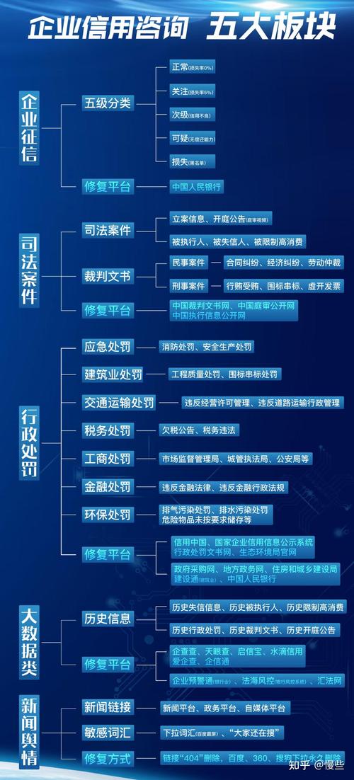 企业信用修复周期是多久-企业信用修复需要多久？-第4张图片-信用修复