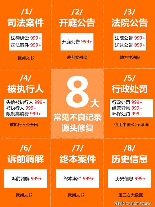 企业信用修复怎么自己修复-企业信用等级修复？-第6张图片-信用修复