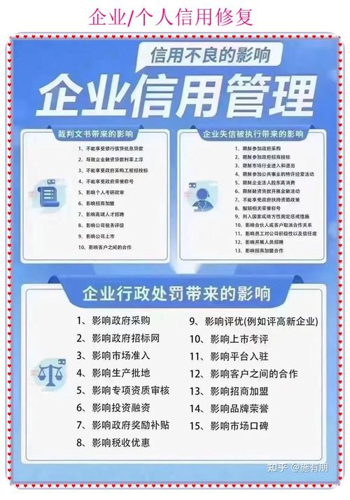 企业信用修复制度内容，企业信用修复制度内容有哪些-第1张图片-信用修复