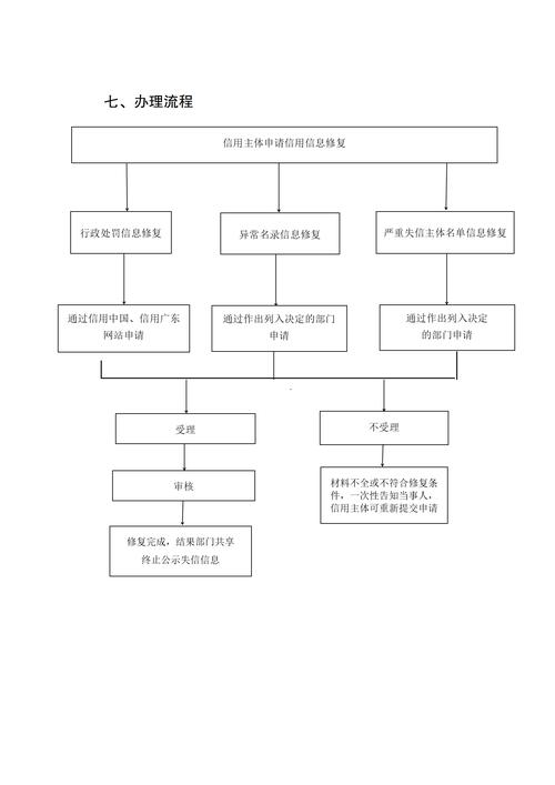 企业信用修复服务公司，企业信用修复服务公司名称-第1张图片-信用修复