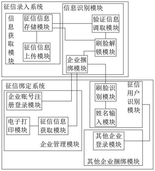 上海企业信用记录修复收费，上海企业征信修复-第1张图片-信用修复