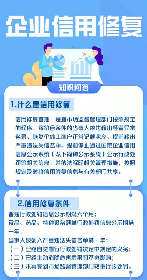 修复企业信用操作-企业信用修复办法？-第2张图片-信用修复