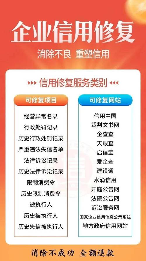 修复企业信用操作-企业信用修复办法？-第5张图片-信用修复