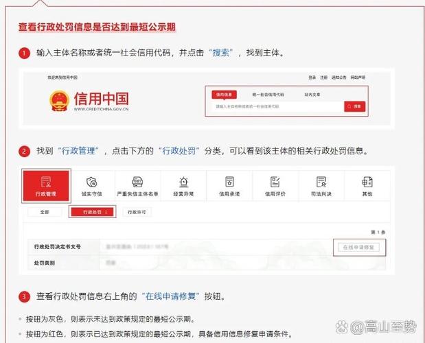 企业信用修复费用怎么算_企业信用修复是什么-第3张图片-信用修复