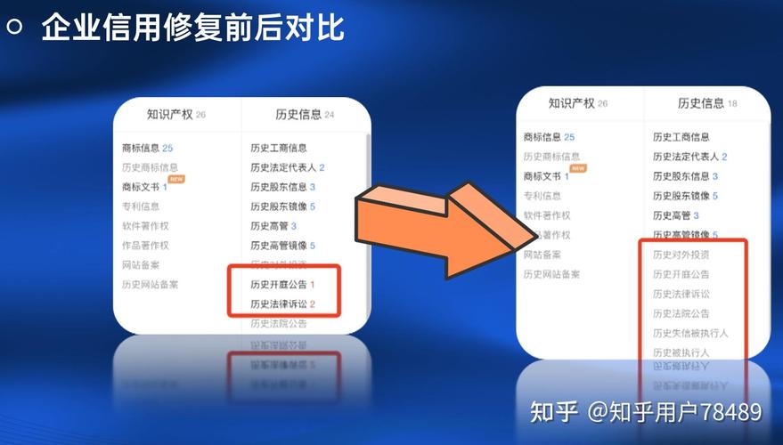 湖南企业信用修复机构，湖南省企业信用评价中心有限合伙-第4张图片-信用修复