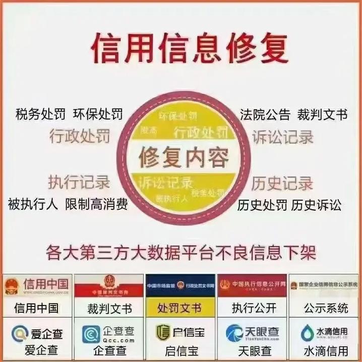 进入企业信用修复的条件，进入企业信用修复的条件是什么-第3张图片-信用修复