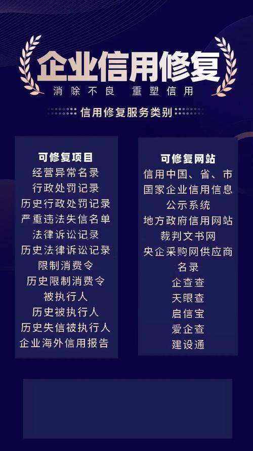 进入企业信用修复的条件，进入企业信用修复的条件是什么-第5张图片-信用修复