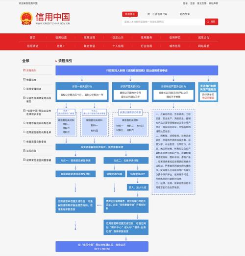 企业信用修复信用中国-企业信用修复服务？-第2张图片-信用修复