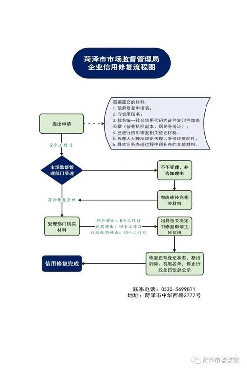 学习企业信用修复-企业信用修复工作专题培训说明会？-第4张图片-信用修复