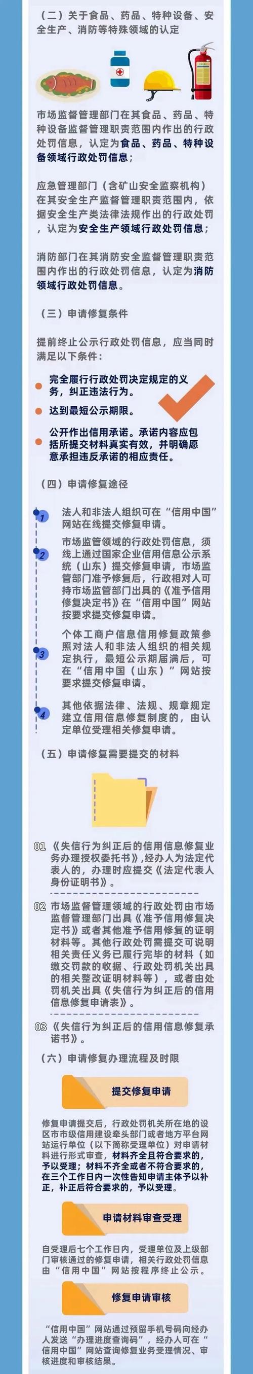 企业信用修复需要看的书-企业信用修复图片？-第6张图片-信用修复