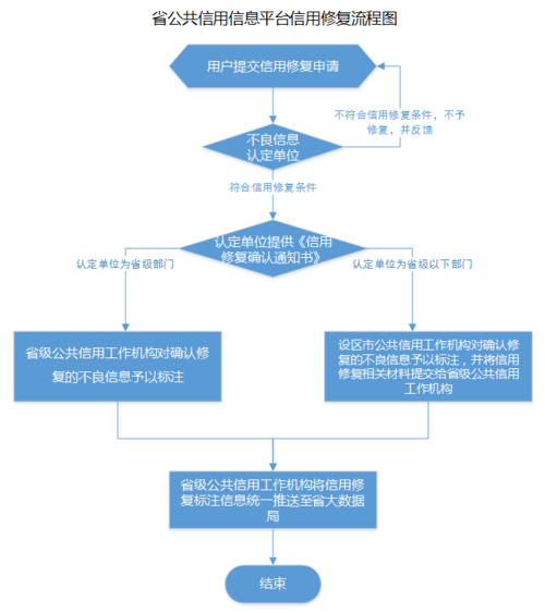 本地企业信用修复哪里找-企业信用记录修复？-第4张图片-信用修复