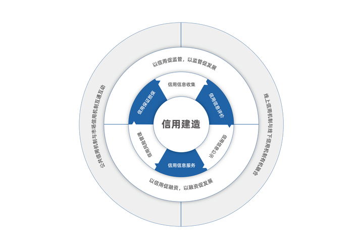 企业信用修复相关案例_企业信用修复是什么工作-第3张图片-信用修复