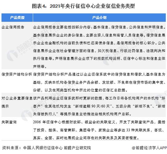 企业信用修复未来发展趋势_针对企业信用修复工作你觉得还需要哪些培训-第2张图片-信用修复