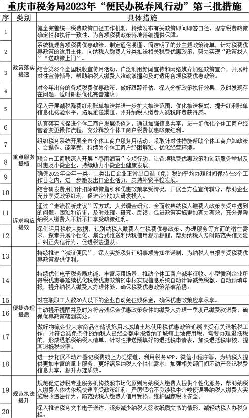 税务助力企业信用修复_税务助力企业信用修复措施-第3张图片-信用修复