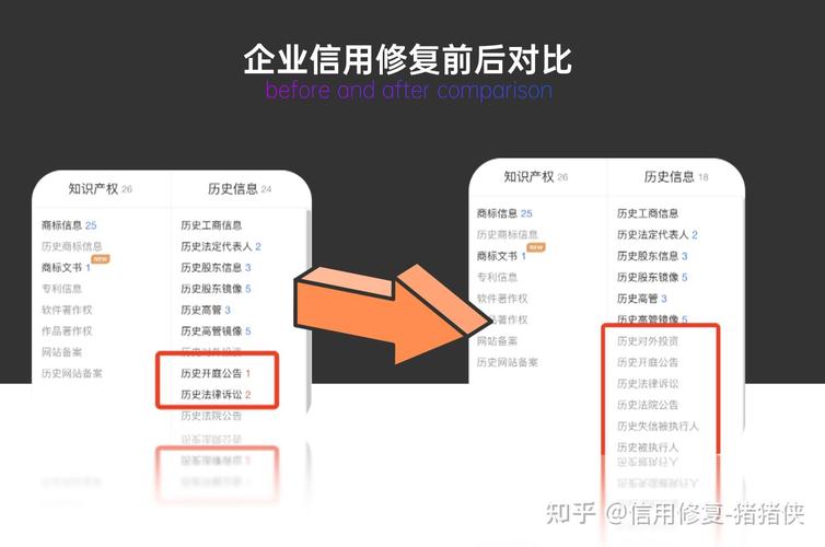 江苏企业信用案件修复-江苏省企业信用修复？-第2张图片-信用修复