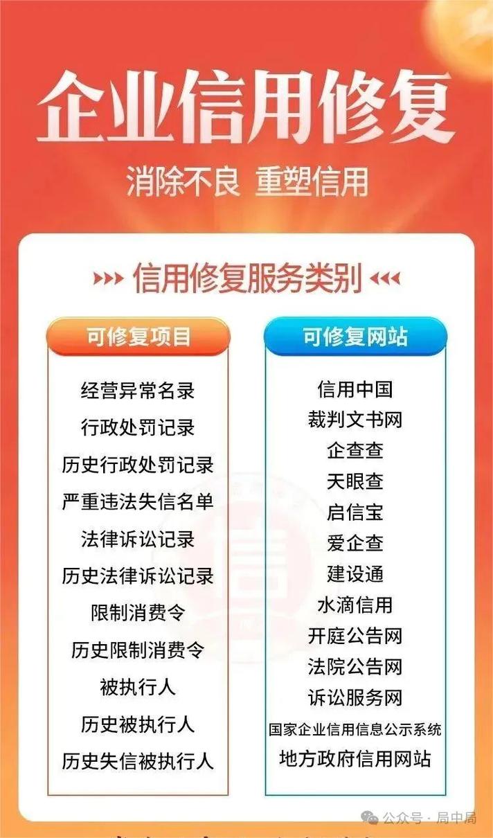 企业信用修复多少时间受理_企业信用修复需要多久-第6张图片-信用修复