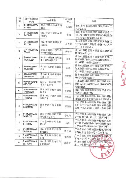 佛山企业信用信息修复平台-佛山市信用信息查询？-第1张图片-信用修复