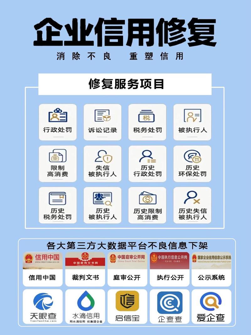 企业信用记录修复渠道，企业信用记录修复渠道是什么-第3张图片-信用修复