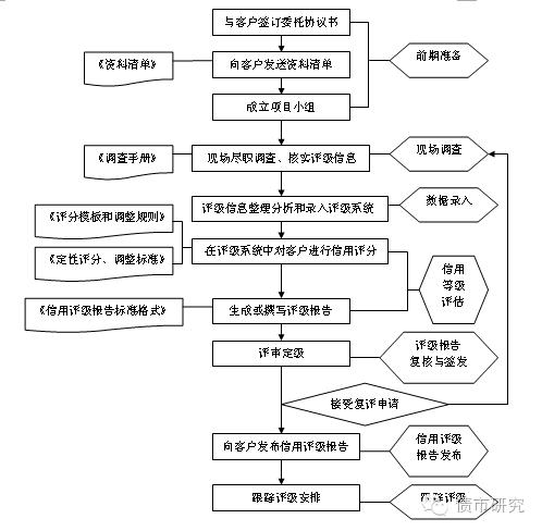 企业信用记录修复渠道，企业信用记录修复渠道是什么-第4张图片-信用修复