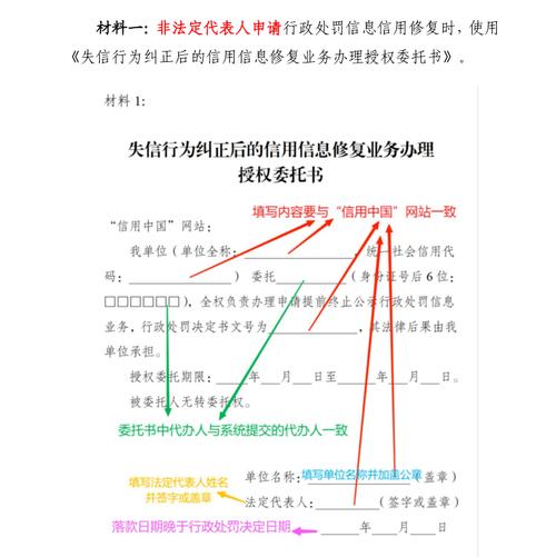 企业信用记录修复渠道，企业信用记录修复渠道是什么-第5张图片-信用修复