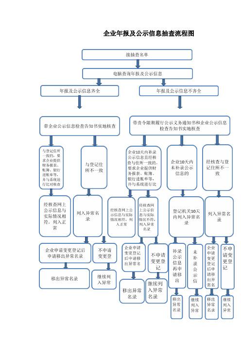 北京企业信用修复哪家好，北京企业信用分查询-第5张图片-信用修复