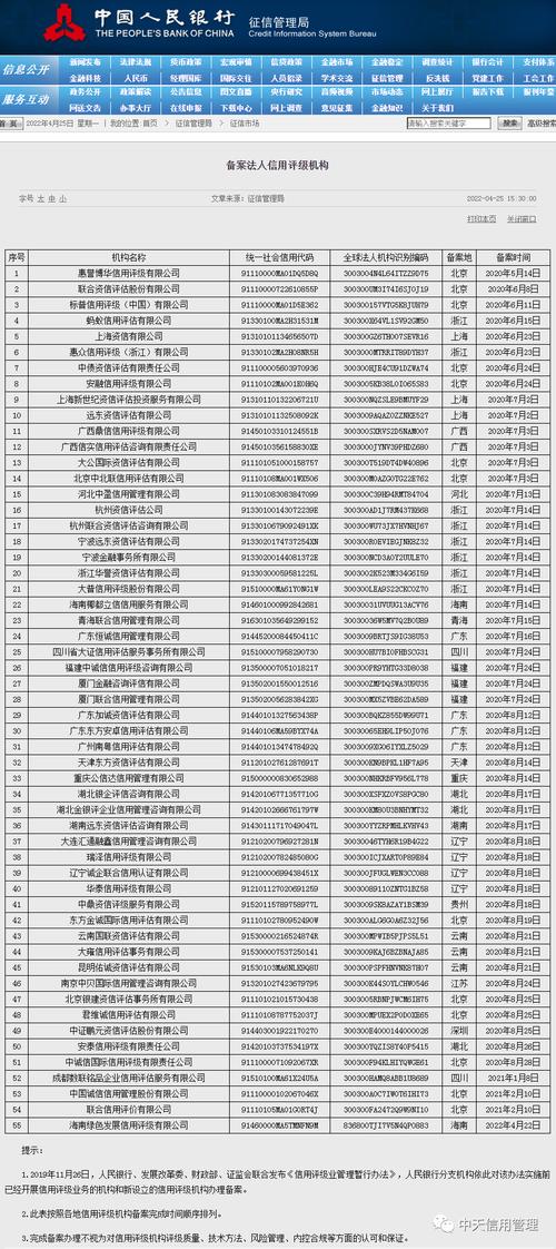 河北企业信用修复哪家好-河北省企业征信系统？-第1张图片-信用修复