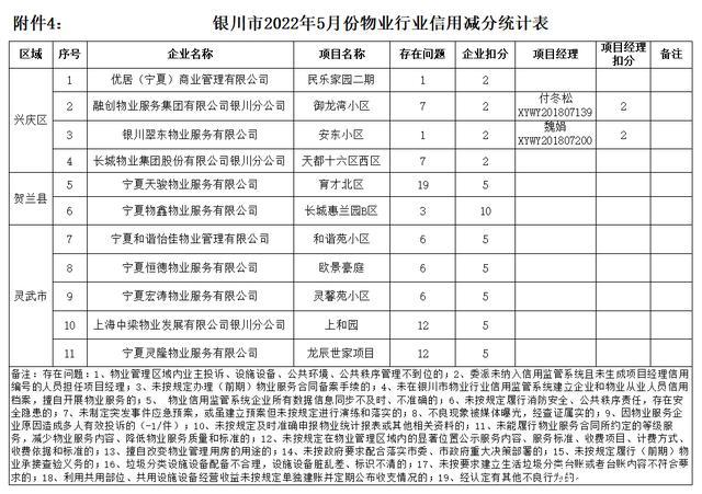 银川企业信用修复多少条，企业信用修复办法-第4张图片-信用修复