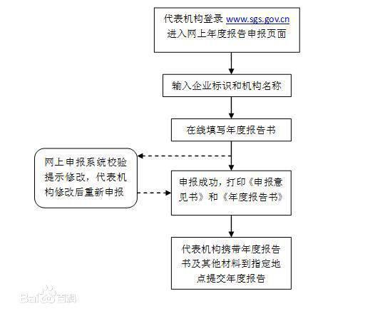 企业信用修复端口-企业信用修复表？-第6张图片-信用修复