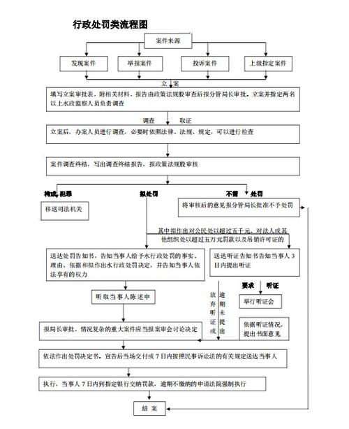 大型企业信用修复流程_修复企业征信的新政策-第1张图片-信用修复