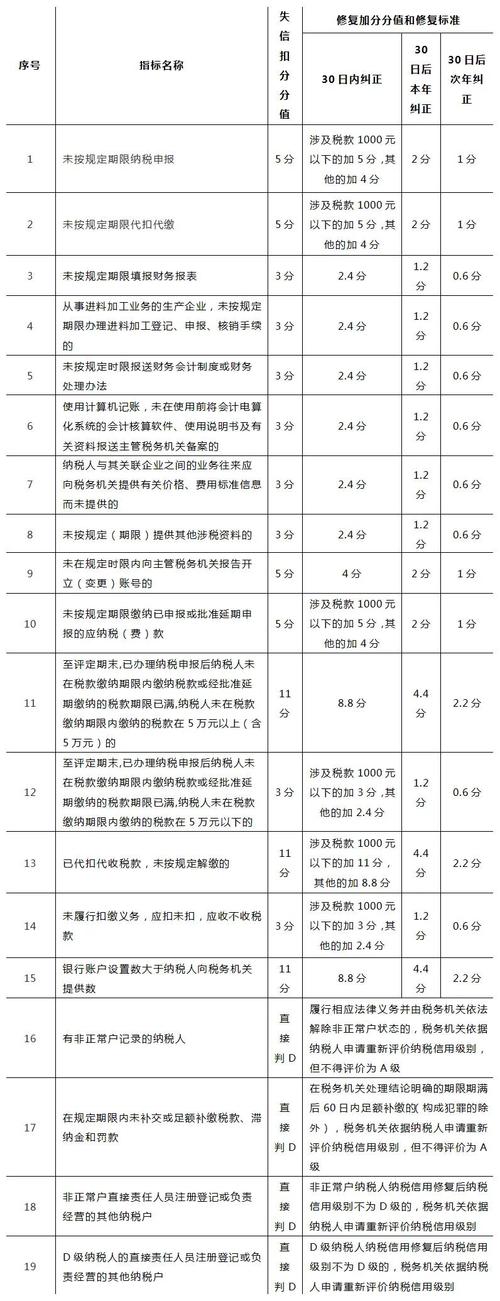 企业信用修复国务院，企业信用修复的重要性-第4张图片-信用修复