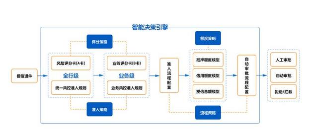 安徽企业信用全流程修复_安徽企业信用全流程修复平台-第5张图片-信用修复