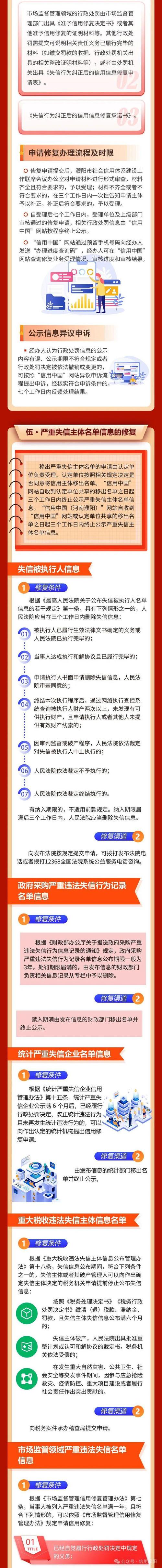 引导企业信用修复_帮助企业信用修复-第2张图片-信用修复