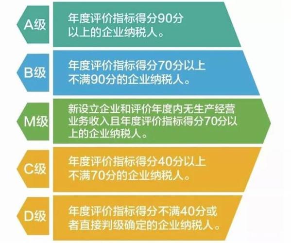 引导企业信用修复_帮助企业信用修复-第5张图片-信用修复