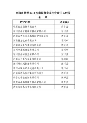 南阳企业信用修复申请_南阳企业信用修复申请书-第4张图片-信用修复