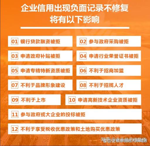 企业信用修复撤销，企业信用修复申请报告怎么写-第2张图片-信用修复