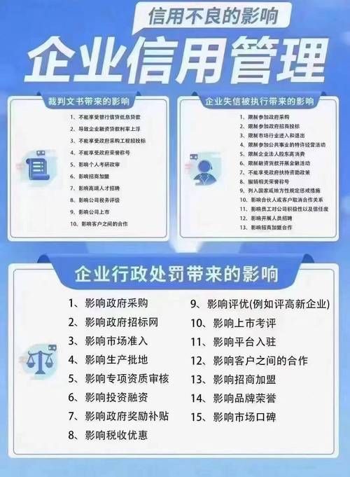 企业信用修复是干嘛的啊，企业信用修复的重要性-第6张图片-信用修复