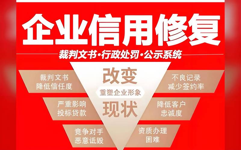 企业信用修复这个行业趋势-企业信用修复应知应会试题？-第4张图片-信用修复