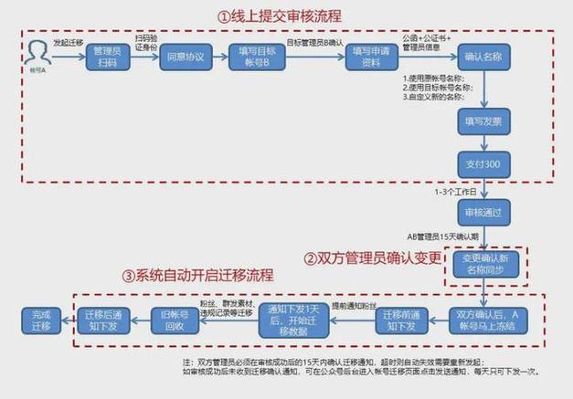 天津企业信用修复_天津市企业信用信息网查询-第5张图片-信用修复